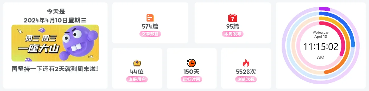 图片[1]-子比主题美化 – 底部横向网站信息统计模块-识趣者资源