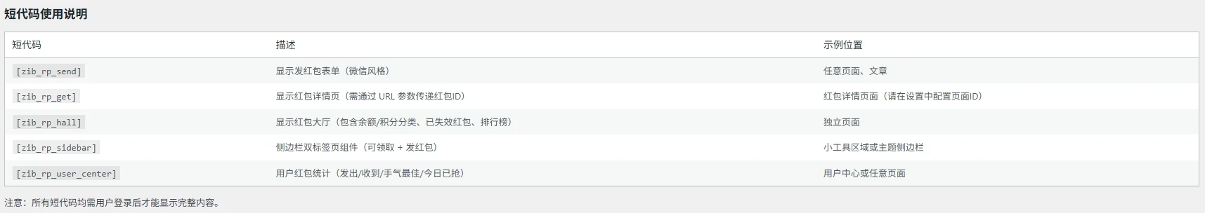 图片[6]-子比主题-发红包插件-识趣者资源