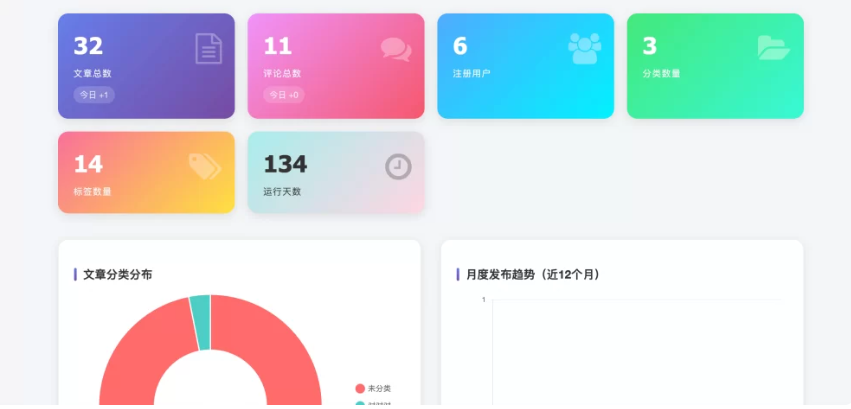 子比主题 – 智能站点统计页面-识趣者资源
