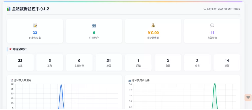 子比主题 – 全站数据统计监控页面-识趣者资源