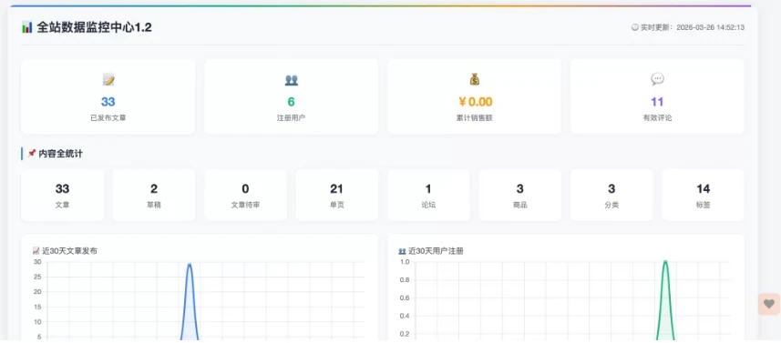 图片[1]-子比主题 – 全站数据统计监控页面-识趣者资源