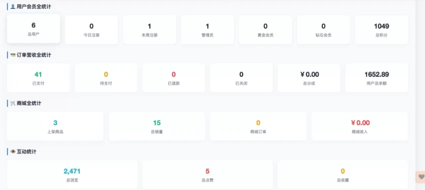 图片[2]-子比主题 – 全站数据统计监控页面-识趣者资源